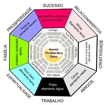 Usando o feng shui na sua vida