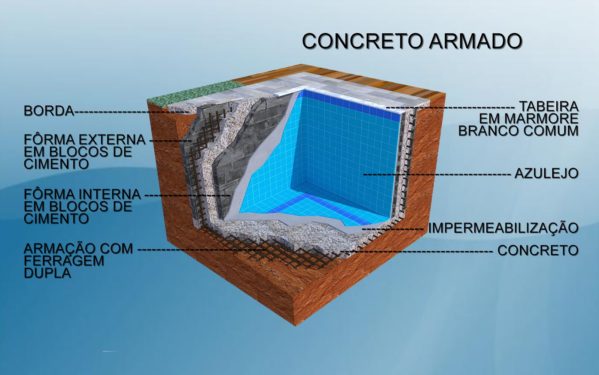 Esqueleto da piscina de concreto armado