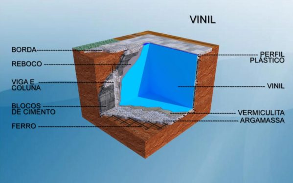 Esqueleto da piscina de vinil