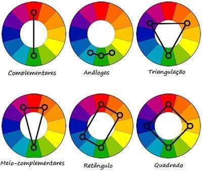 Roda de cores: como usar uma roda de cores para encontrar